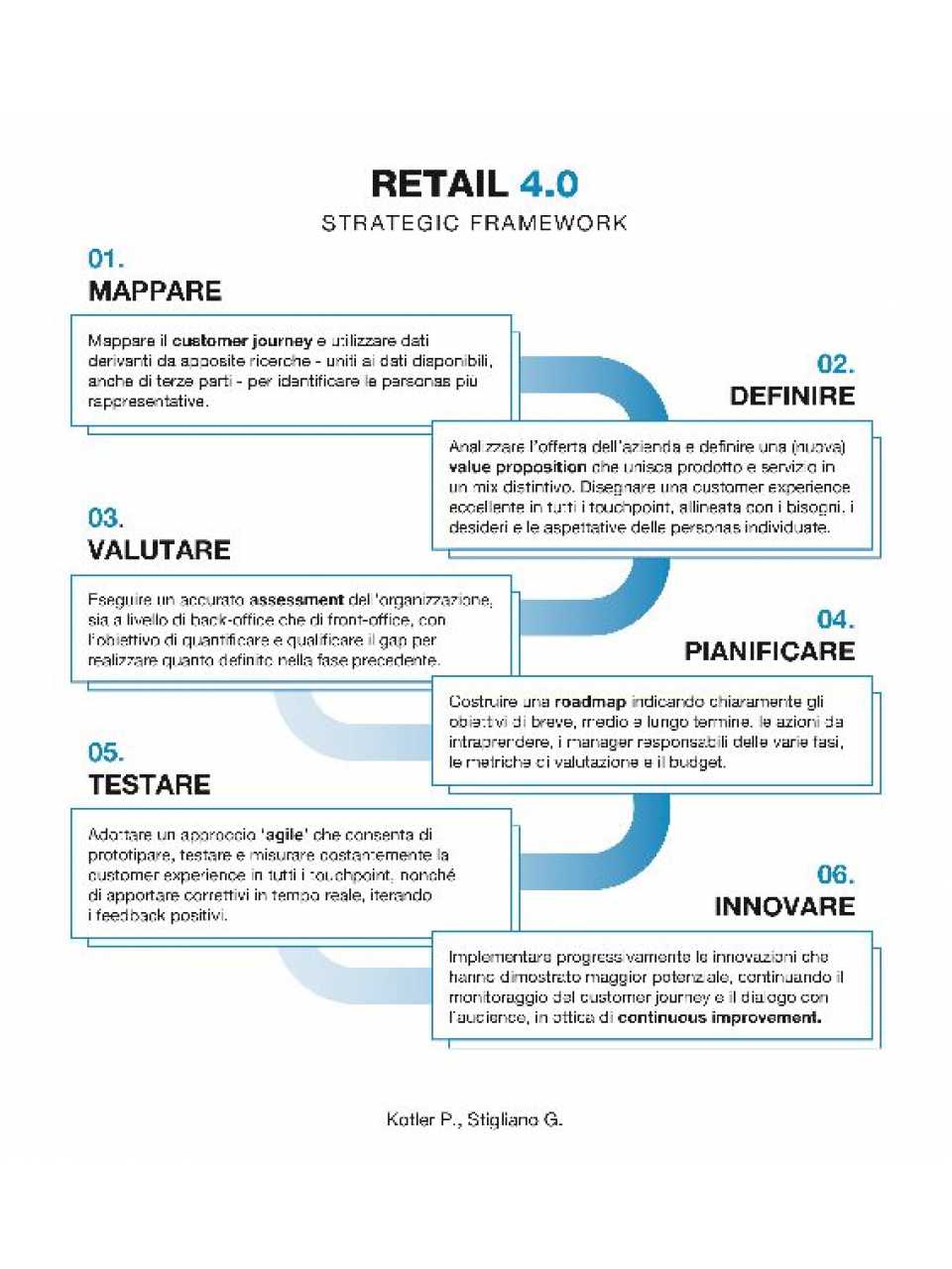 AGGIORNAMENTO PERMANENTEVIA WEBPost-pandemic Retail Marketing