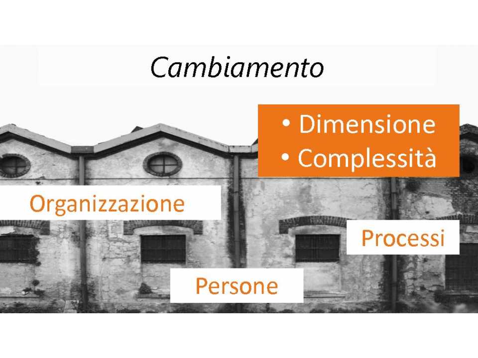 AGGIORNAMENTO PERMANENTEVIA WEBChange management: dalla decisione top-down alla partecipazione di tutte le componenti aziendali