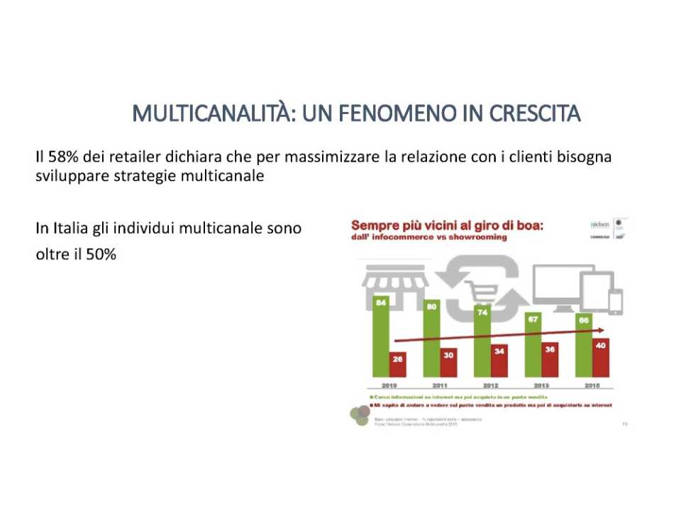 Channel design e customer experience