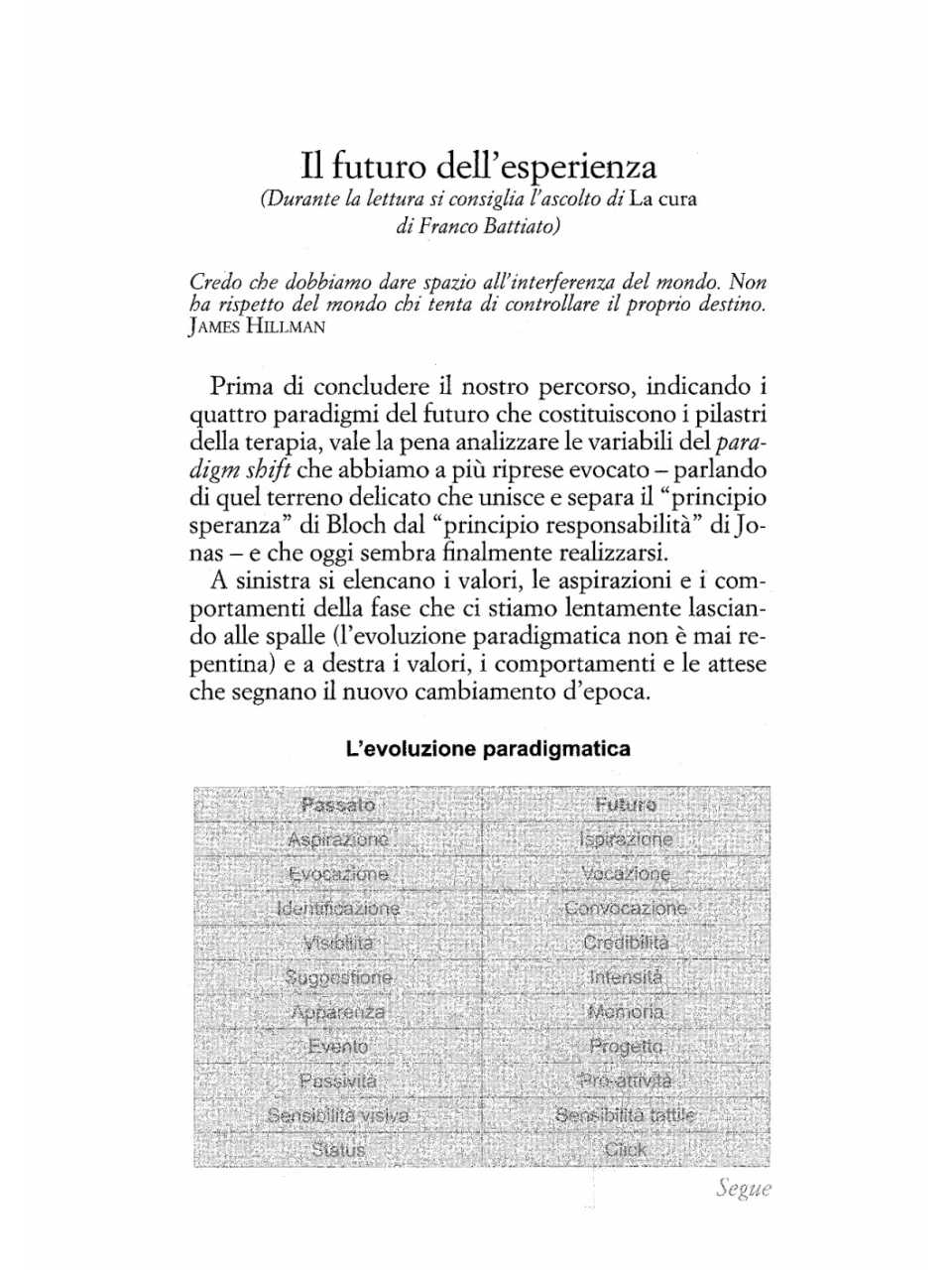 Il futuro dell'esperienza