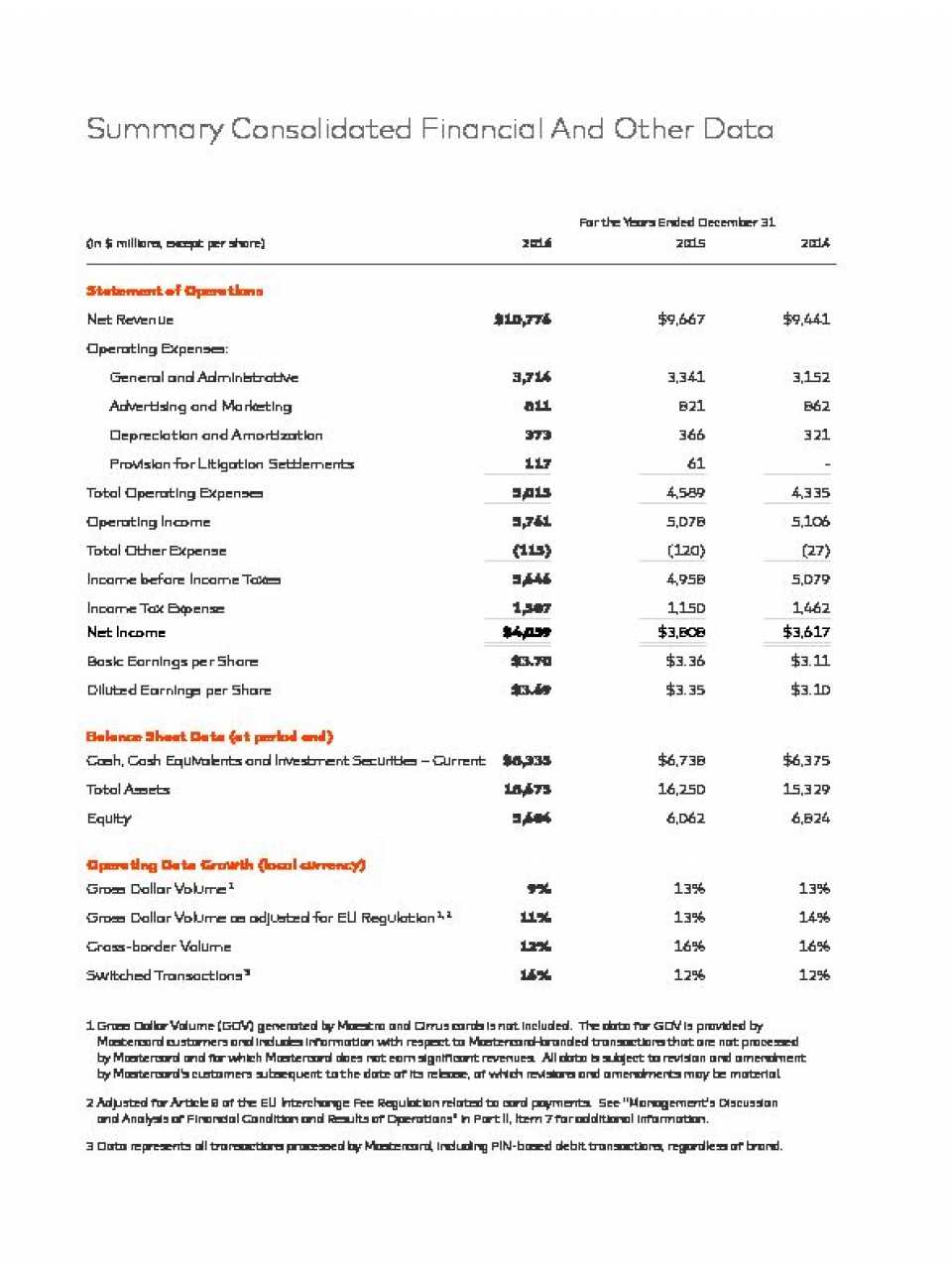 Annual Report 2016