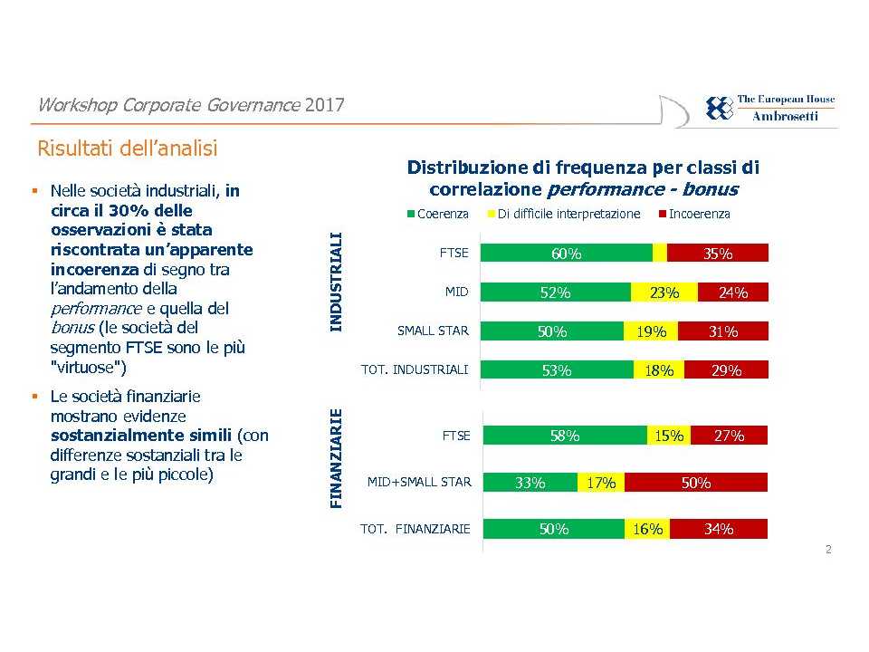 GLOBAL SUMMITIN PRESENZA
Workshop Corporate GovernancePresentazione del Rapporto 2017 dell'Osservatorio sull'Eccellenza dei Sistemi di Governo in Italia