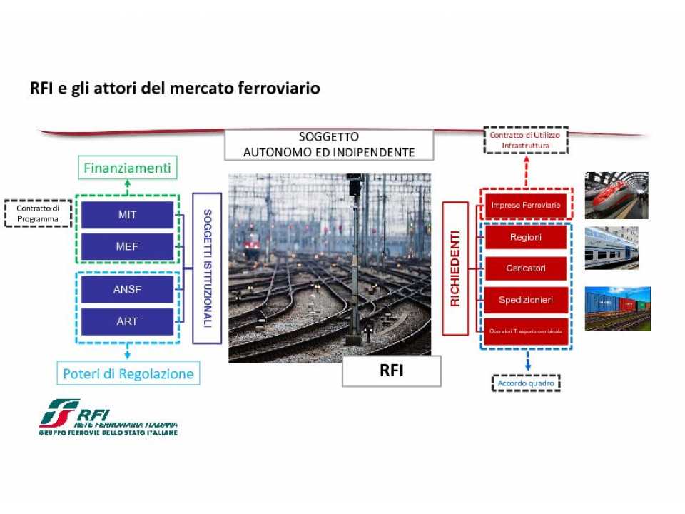 AGGIORNAMENTO PERMANENTEIN PRESENZA
Visita alla nuova Sala Operativa Nazionale delle Ferrovie dello Stato