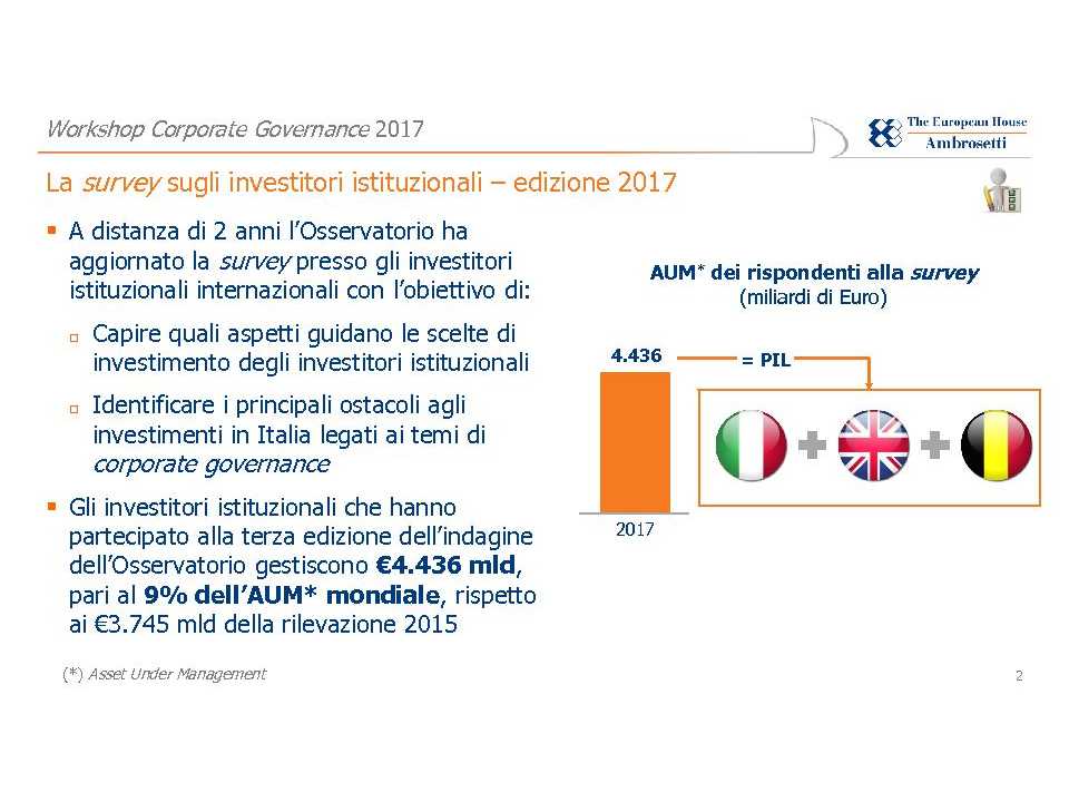GLOBAL SUMMITIN PRESENZA
Workshop Corporate GovernancePresentazione del Rapporto 2017 dell'Osservatorio sull'Eccellenza dei Sistemi di Governo in Italia