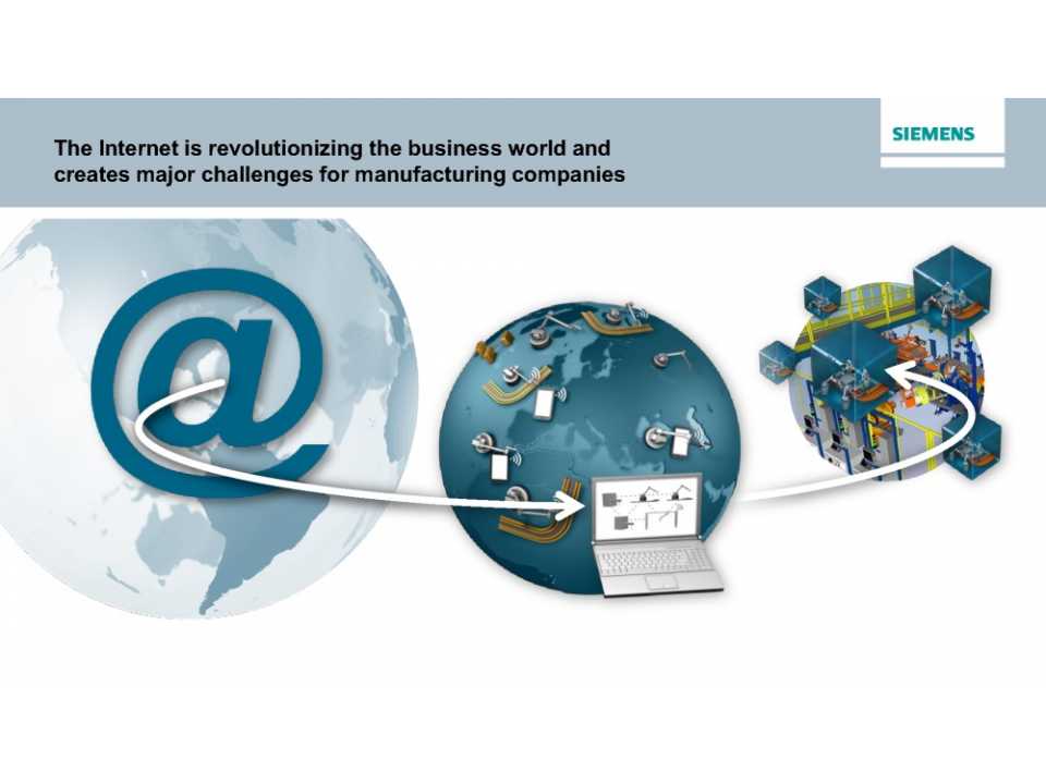 On the way to Industrie 4.0 - Driving the Digital Enterprise