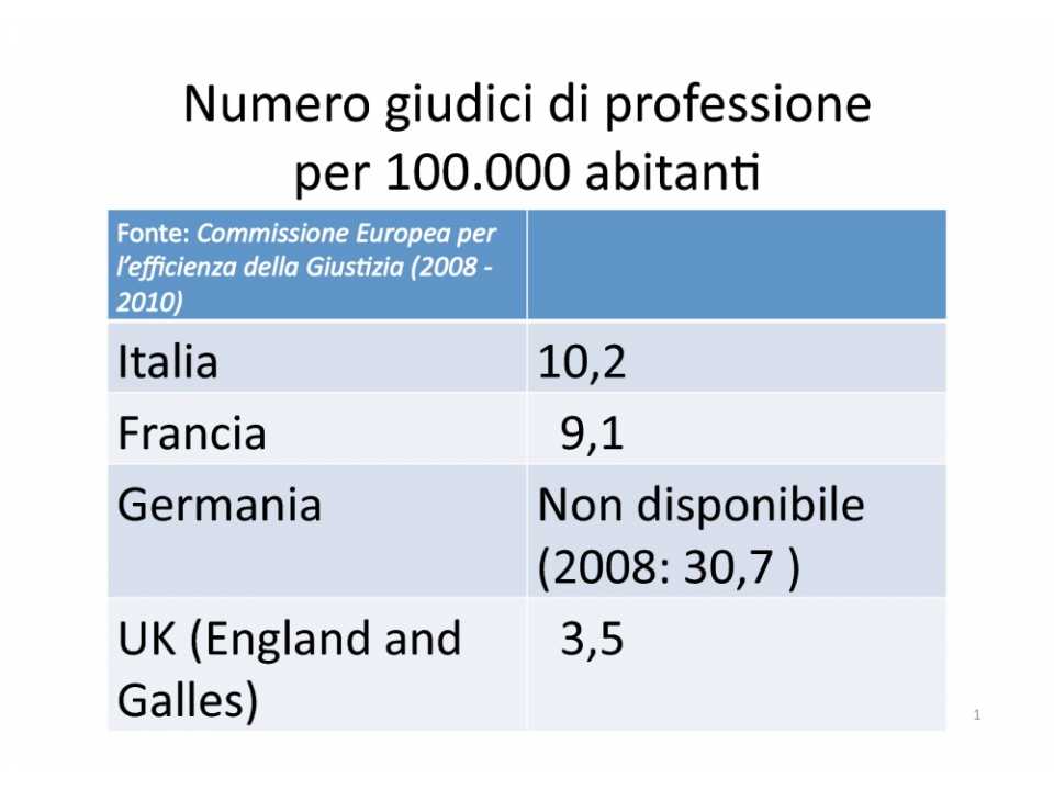 Giustizia e sicurezza in Italia: implicazioni per le imprese
