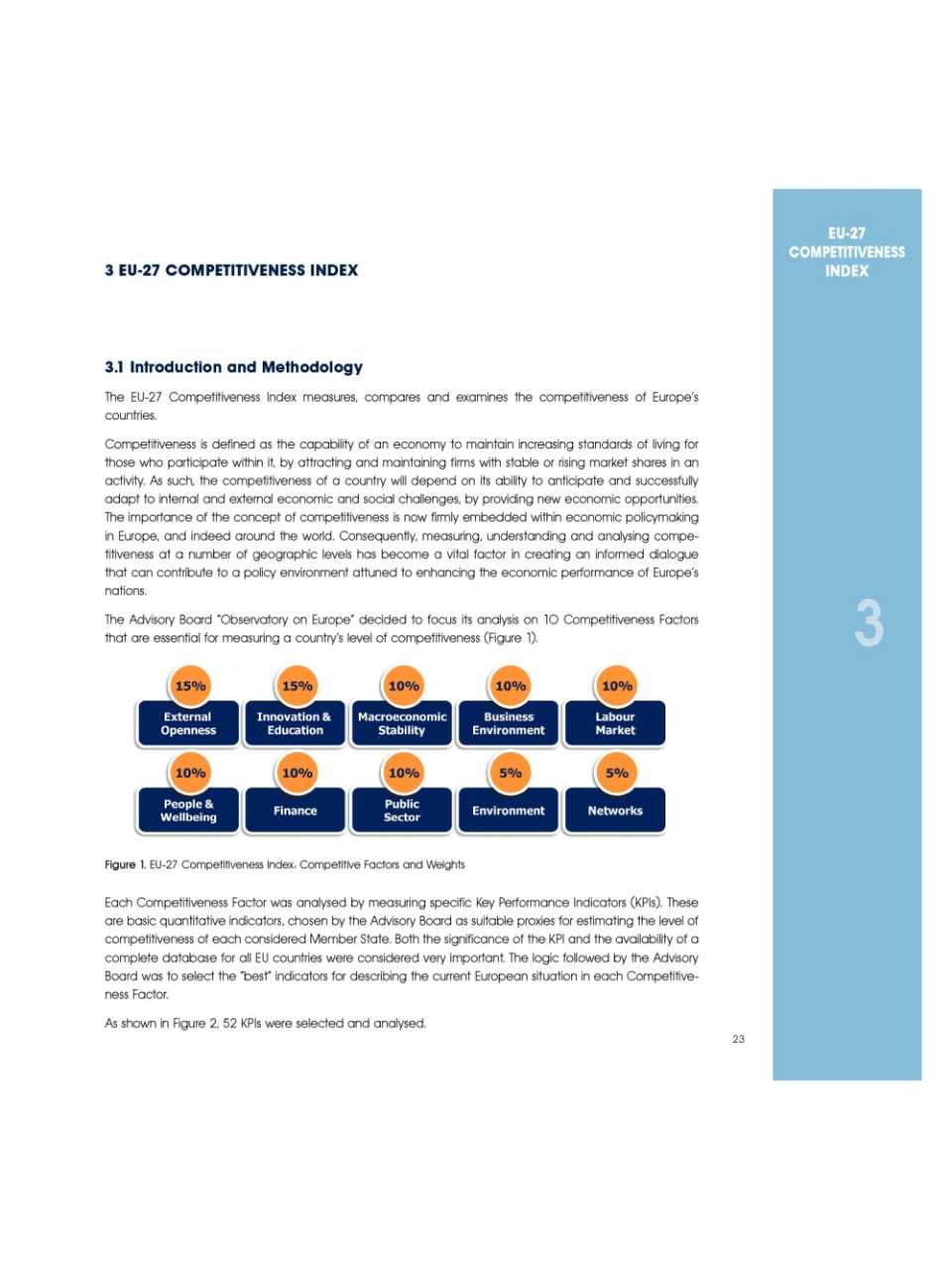 EU-27 Competitiveness Index