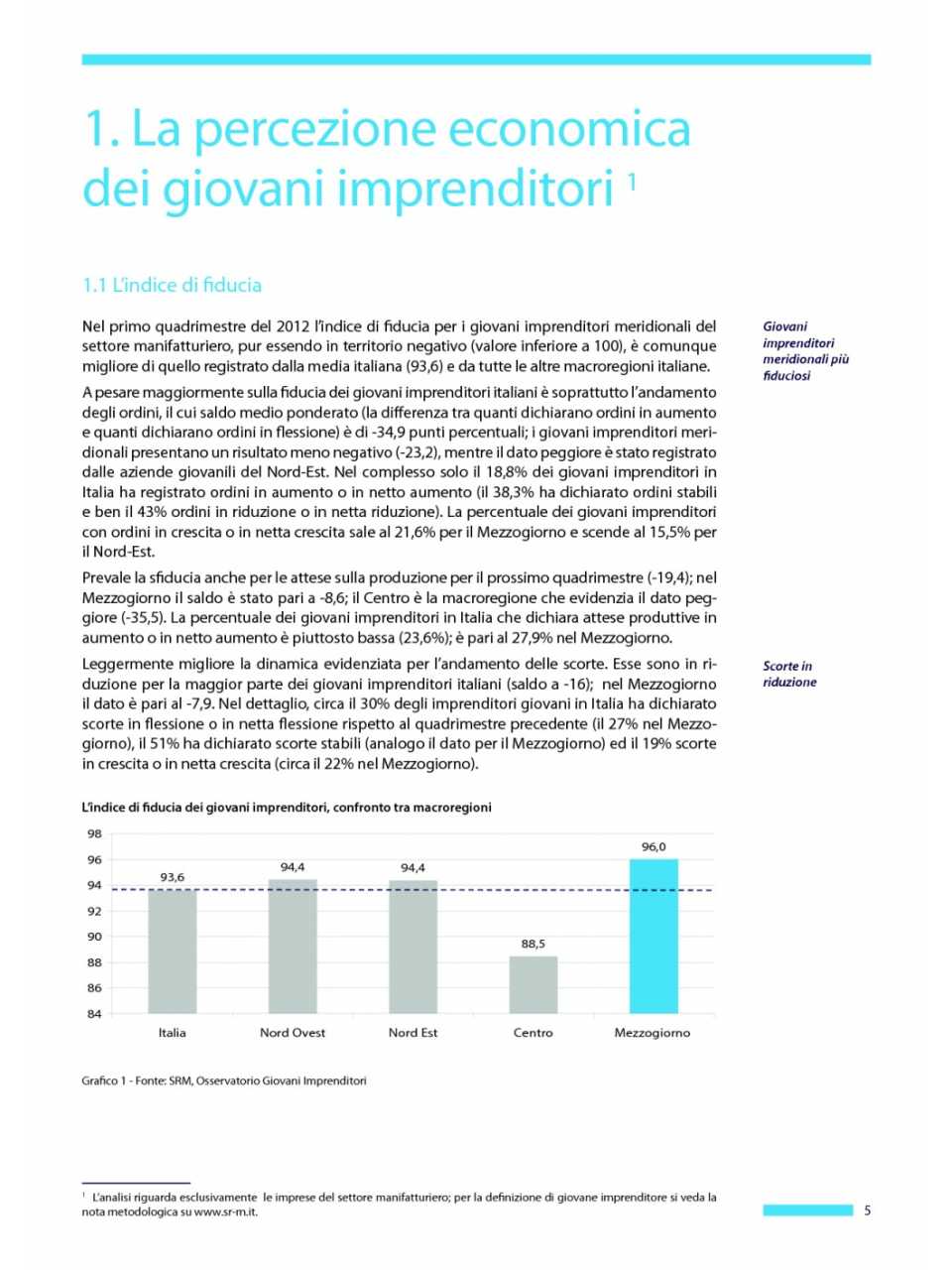 La percezione economica dei giovani imprenditori