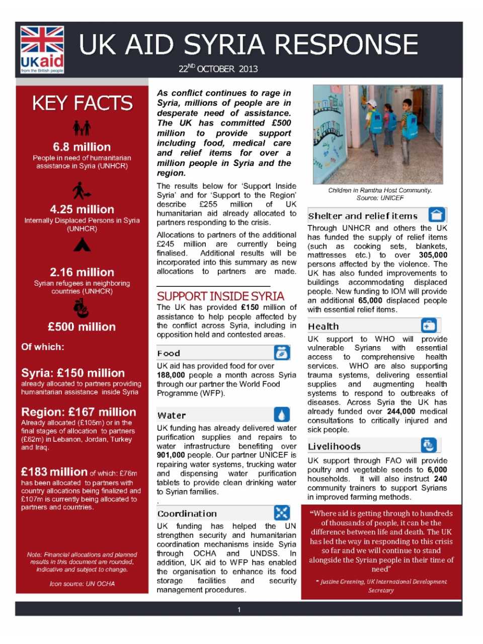 UK aid Syria response