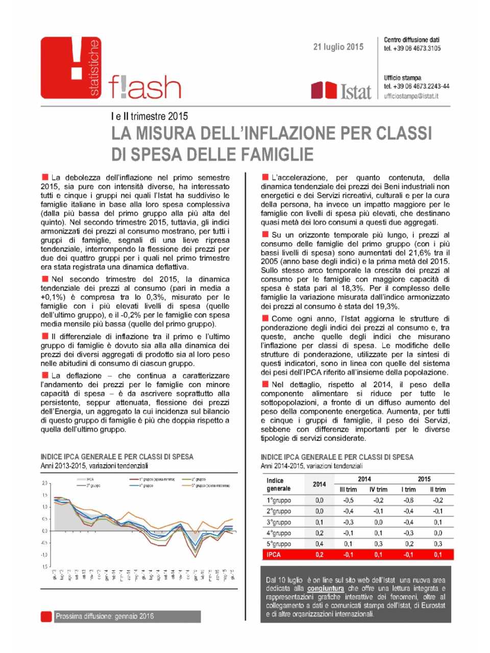 La misura dell'inflazione per classi di spesa delle famiglie