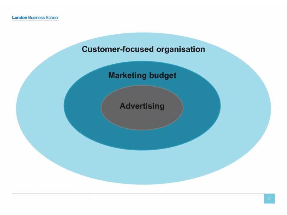 The 12 Powers of a Marketing Leader
