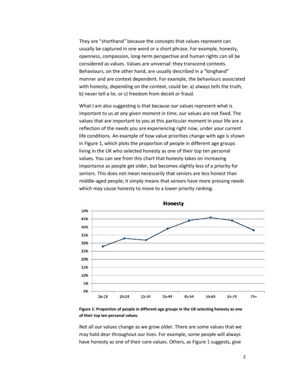Unleashing Human Potential for Performance and Profit