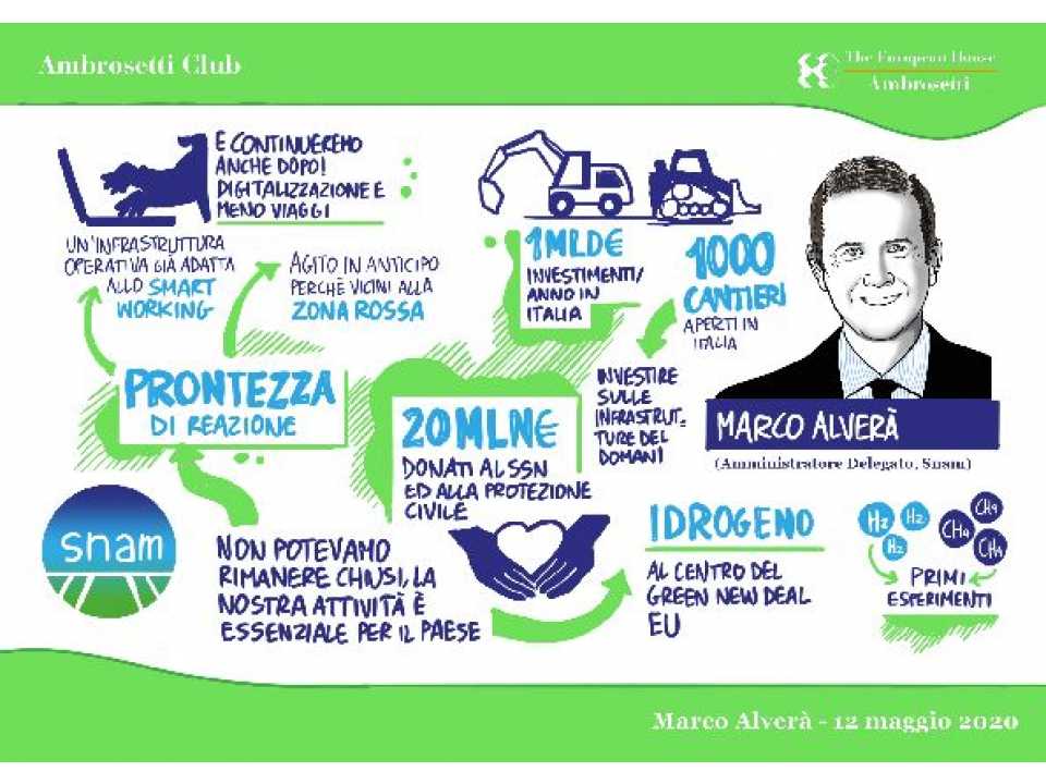 AGGIORNAMENTO PERMANENTEVIA WEBCovid-19: l’esperienza di Snam