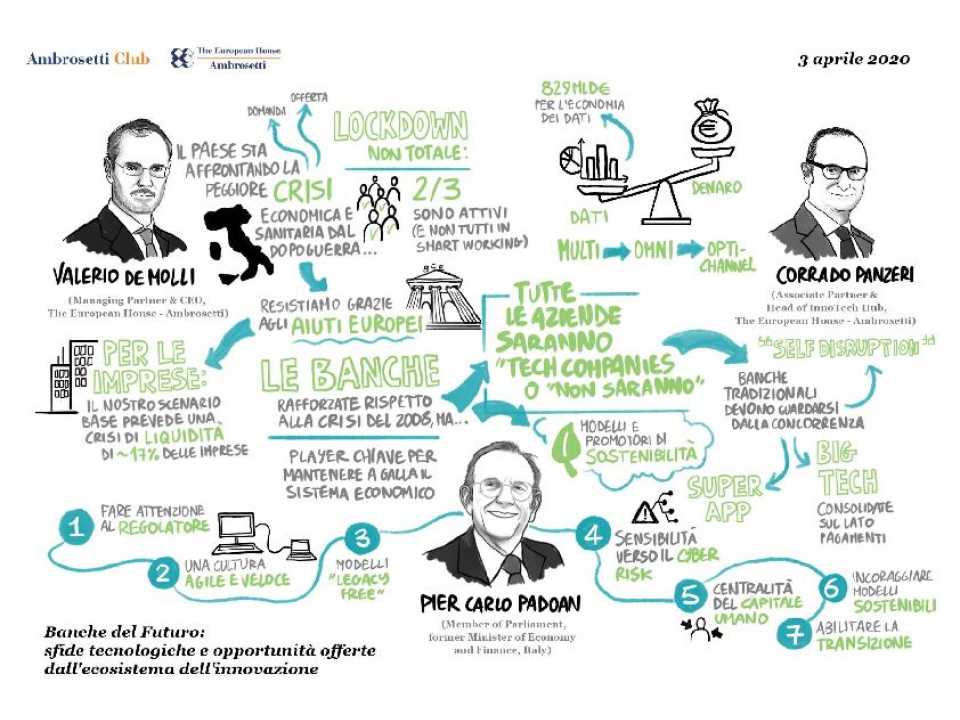 AGGIORNAMENTO PERMANENTEVIA WEB
Banche del Futuro: sfide tecnologiche e opportunità offerte dall’ecosistema dell’innovazione
EVENTO DIGITAL