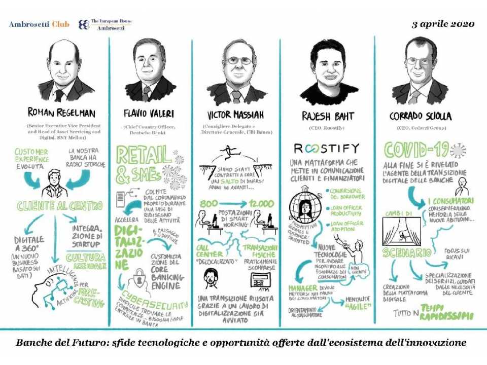 Banche del Futuro: sfide tecnologiche e opportunità offerte dall'ecosistema dell'innovazione