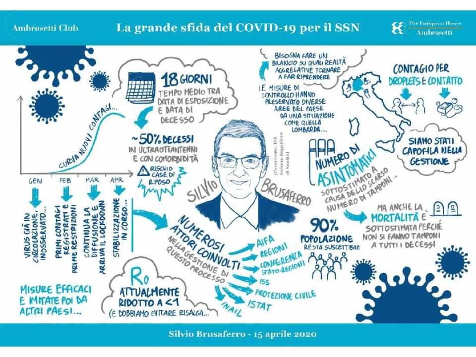 AGGIORNAMENTO PERMANENTEVIA WEBLa grande sfida del COVID-19 per il SSN