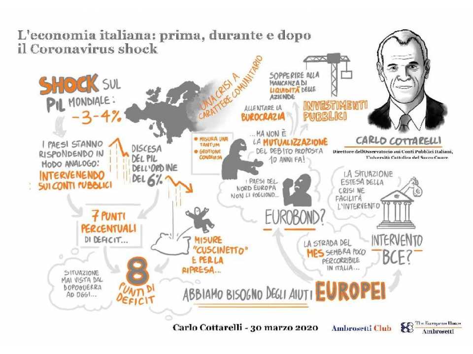 AGGIORNAMENTO PERMANENTEVIA WEBL'economia italiana: prima, durante e dopo il Coronavirus shock