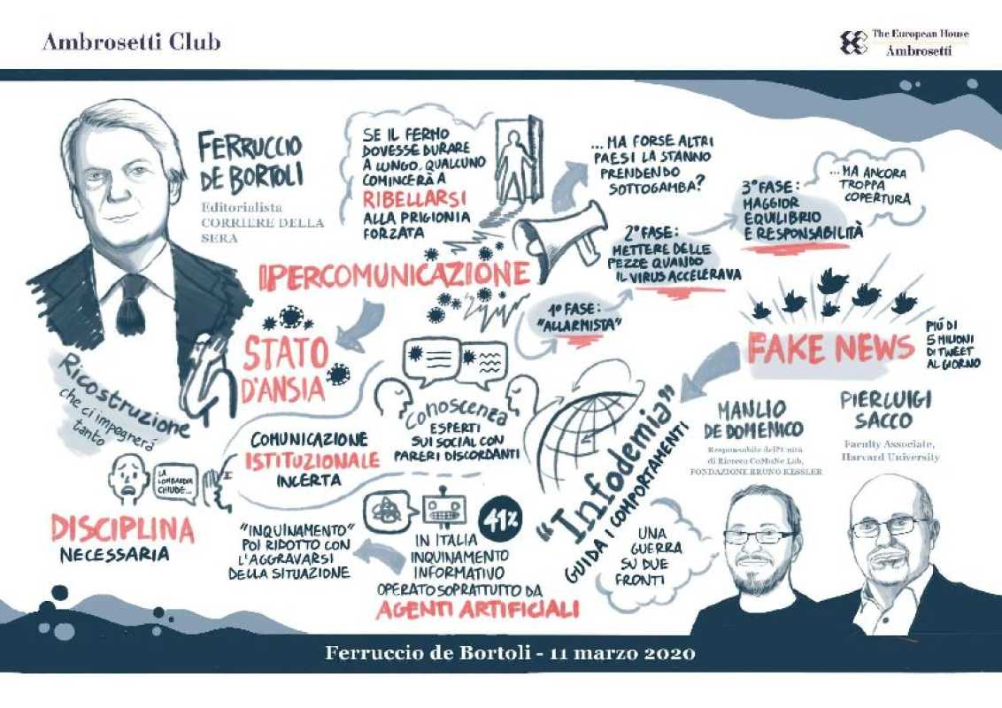 <cite><small><i>AGGIORNAMENTO PERMANENTE</i><br></small></cite><data><small>VIA WEB<br></small></data>Buone informazioni e cattiva stampa. Il ruolo dei Media nella gestione delle crisi Paese