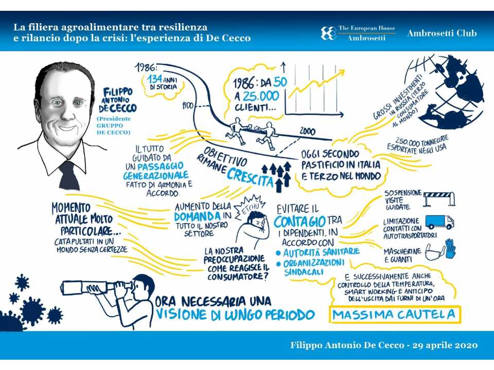 AGGIORNAMENTO PERMANENTEVIA WEBTurismo: gli impatti e le azioni del Gruppo Alpitour durante l’emergenza. Quali gli scenari futuri per il mondo viaggi?