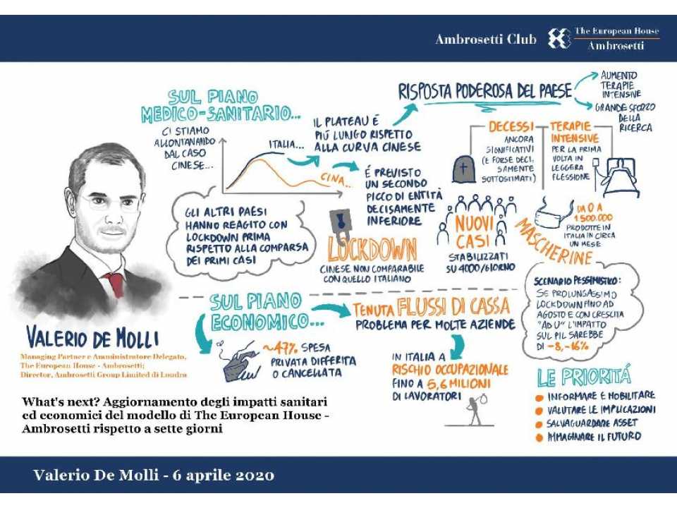 Aggiornamento degli impatti sanitari ed economici del modello di The European House - Ambrosetti rispetto a sette giorni fa