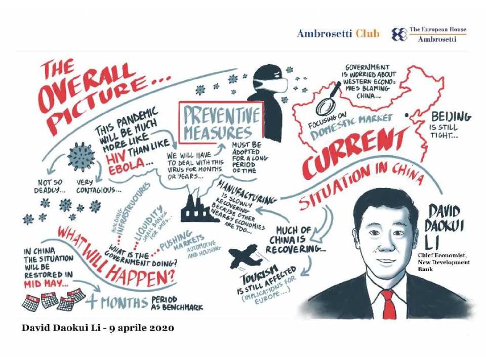 AGGIORNAMENTO PERMANENTEVIA WEBChina 2020: the post-Coronavirus economic outlook