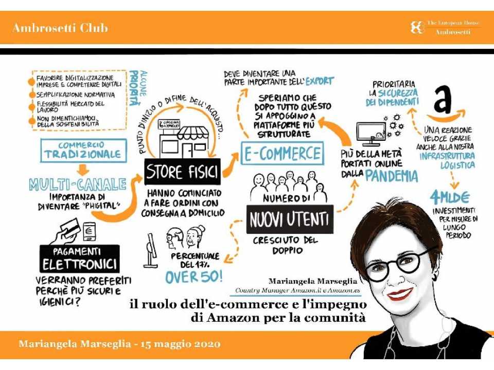 COVID-19: il ruolo dell'e-commerce e l'impegno di Amazon per la comunità