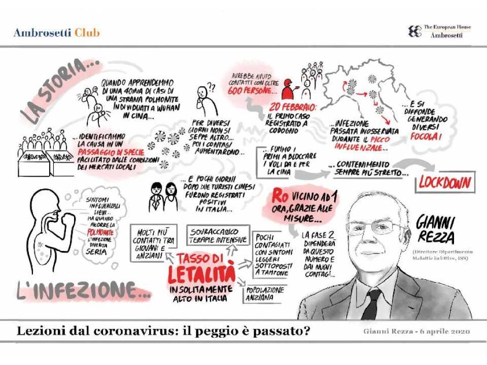 AGGIORNAMENTO PERMANENTEVIA WEBLezioni dal coronavirus: il peggio è passato?
