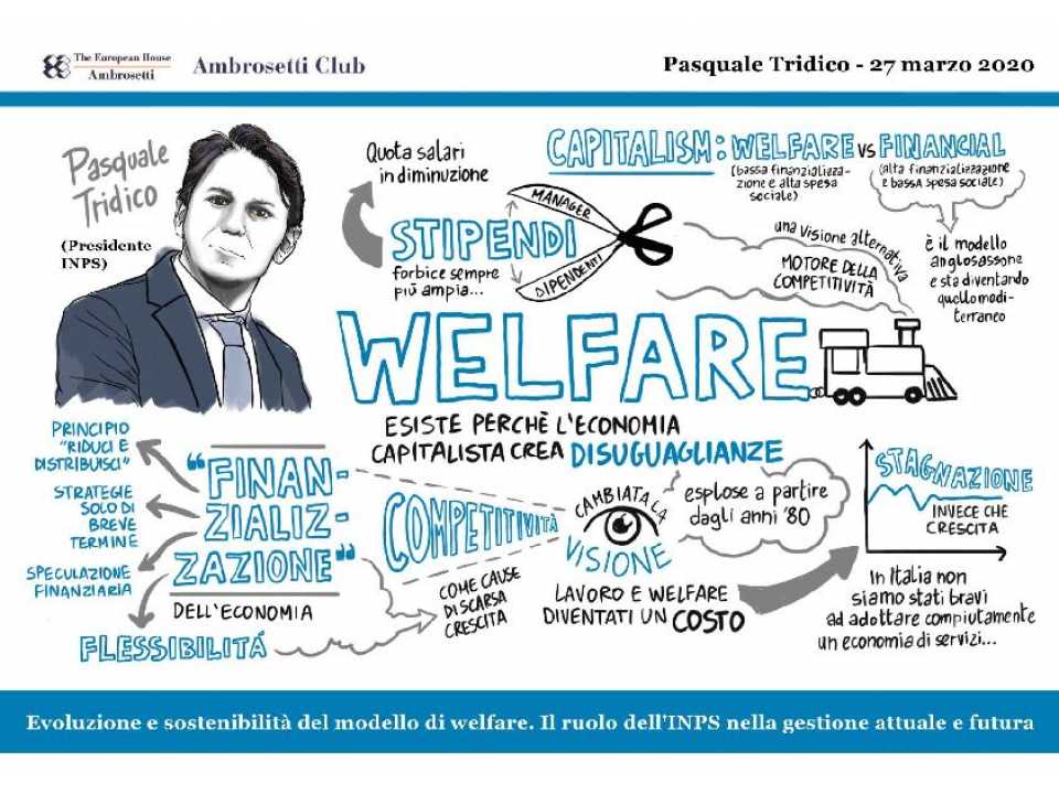 AGGIORNAMENTO PERMANENTEVIA WEBEvoluzione e sostenibilità del modello di welfare.
Il ruolo dell’INPS nella gestione attuale e futura
