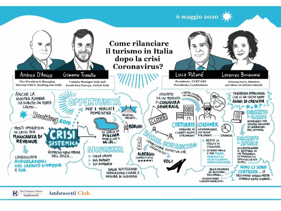 AGGIORNAMENTO PERMANENTEVIA WEBCome rilanciare il turismo in Italia dopo la crisi Coronavirus?