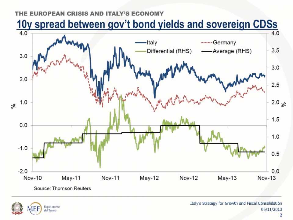 Italy's Strategy for Growth and Fiscal Consolidation