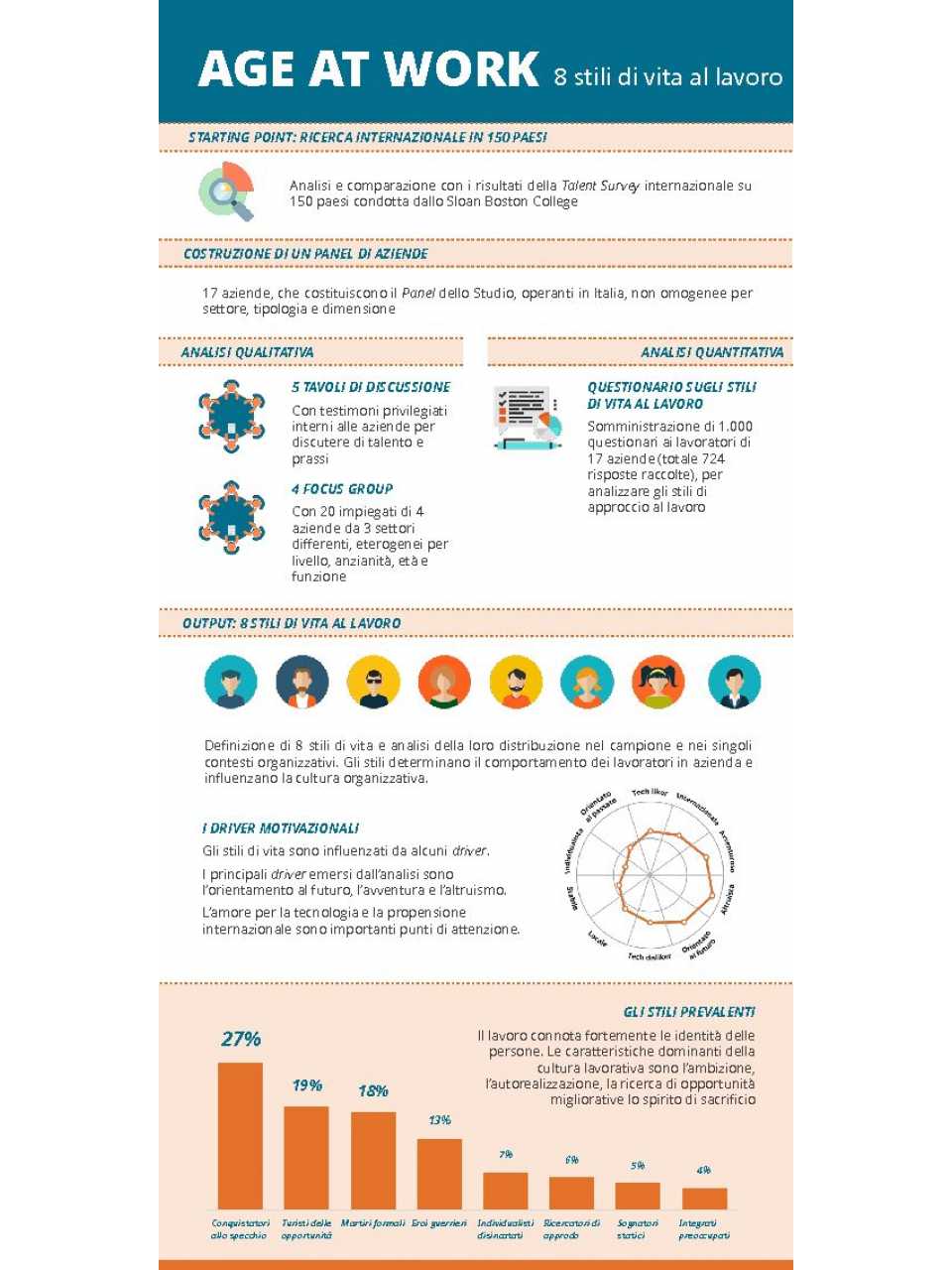 GLOBAL SUMMITVIA WEB
Leadership Global Summit 2021
Reframing Leadership Riflessioni e strumenti per il nuovo scenario