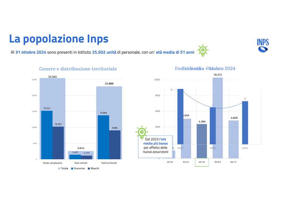 Presentazione di Giuseppe Conte